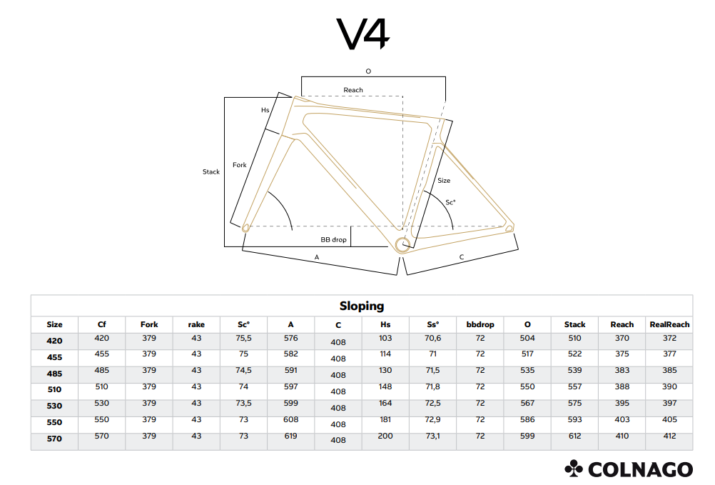 Colnago V4 New 2025