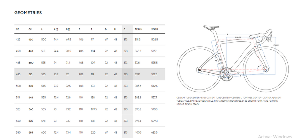 PINARELLO F5 NEW 2025