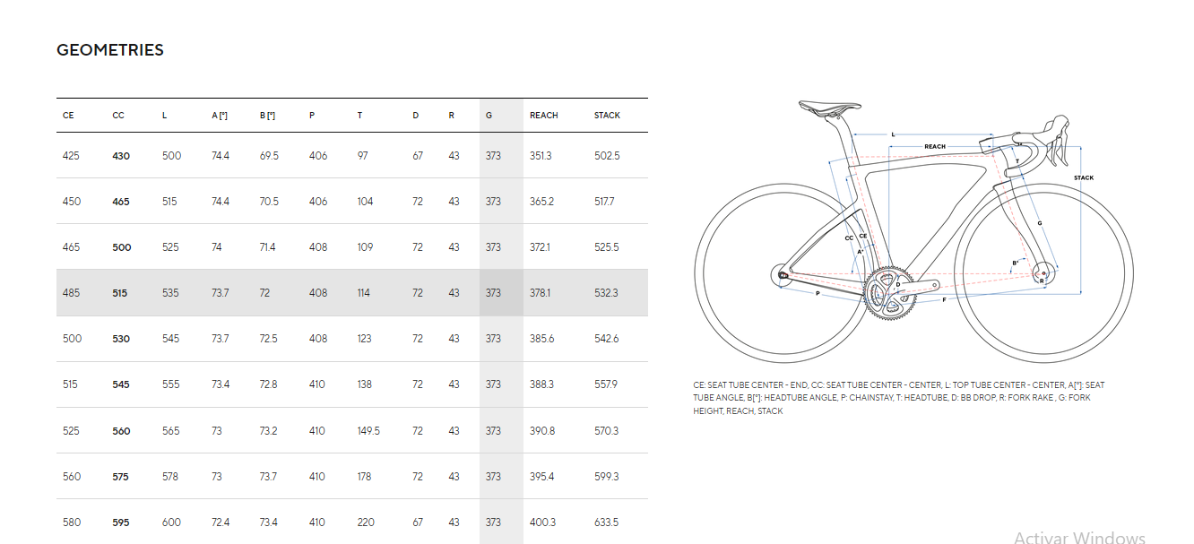 PINARELLO F5 NEW 2025